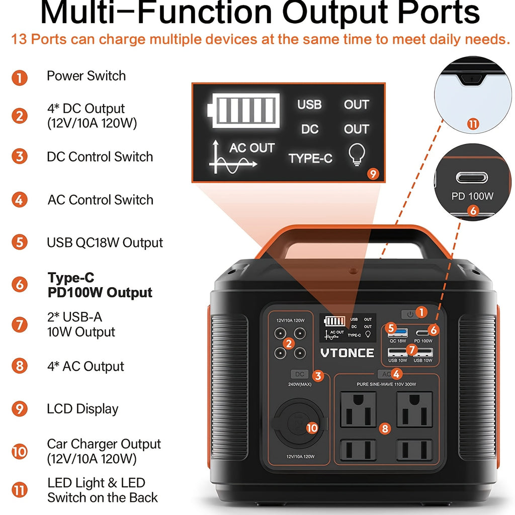 300W Portable Power Station 296Wh 80000mAh Solar Powered Generator